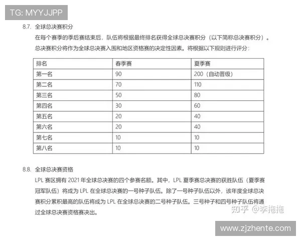 赛后分析：FPX与WE对决中的个人能力表现与影响探讨